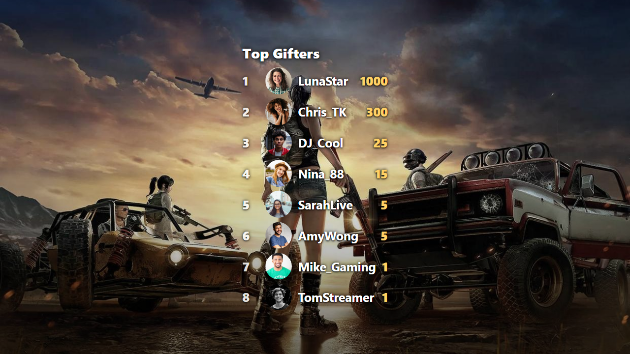 Gift Leaderboard overlay cover