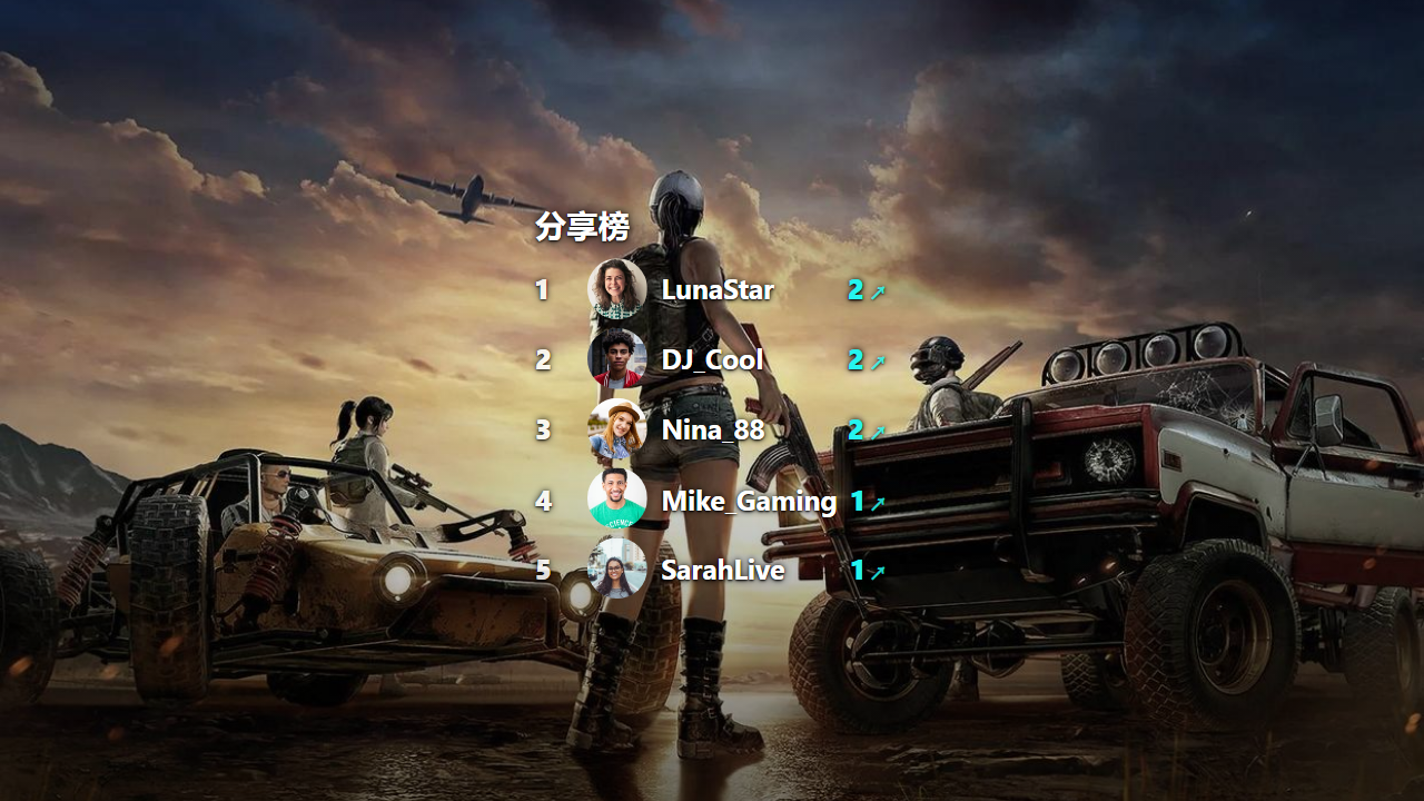 Top Sharers overlay cover